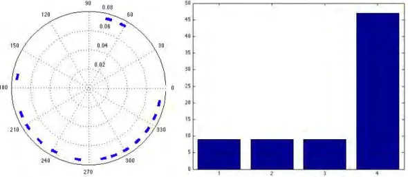 Figure 10. The first intersection has a higher probability of being chosen as a destination