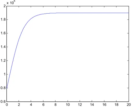 Figure 5. Milkfish changes.