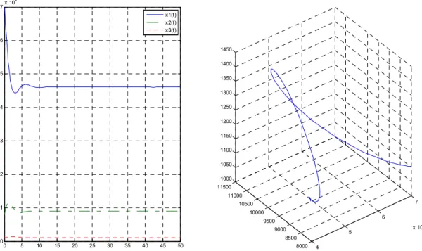 Figure 6. Comparison between observed values and simulated values.