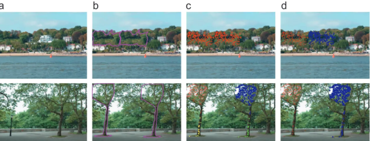 Fig. 4. Representation of our sampling strategy.