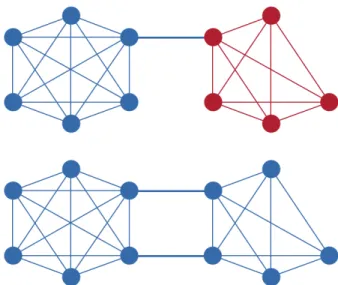 Figure 2. An example of the connectivity required to prevent a fork between two UNL cliques.