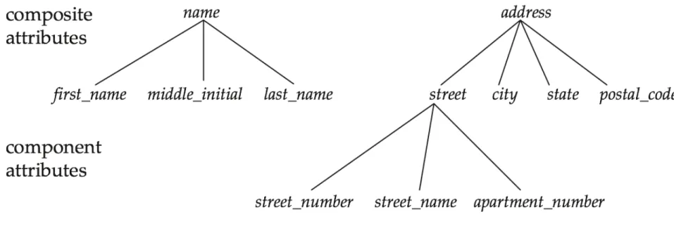 Figure 7.04Figure 7.04