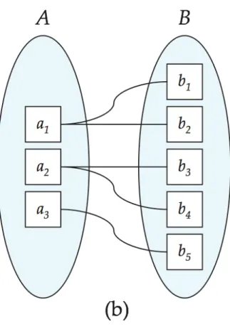 Figure 7.05Figure 7.05
