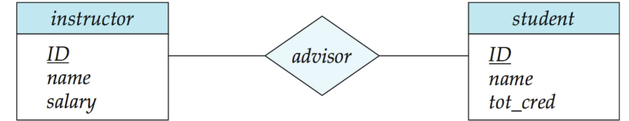 Figure 7.07Figure 7.07