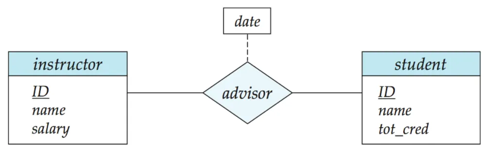 Figure 7.08Figure 7.08