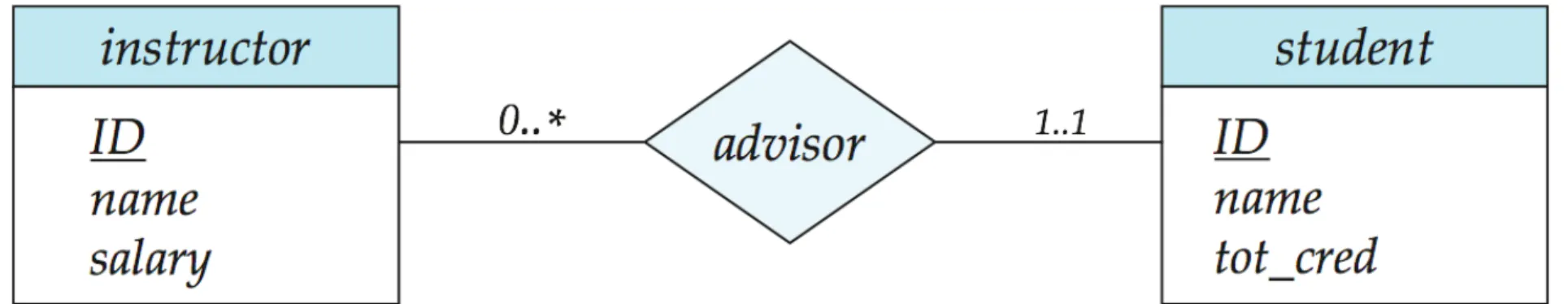 Figure 7.10Figure 7.10