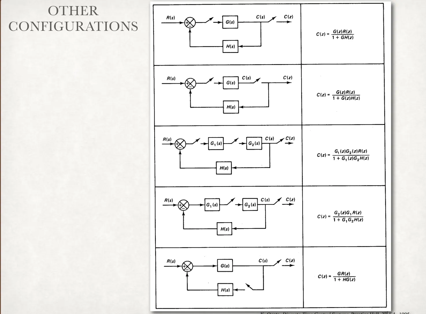 Table 4.1 Pulse Transfer Function of Five Typical Closed-Loop System Configurations  From Figure 4.6, we see that 