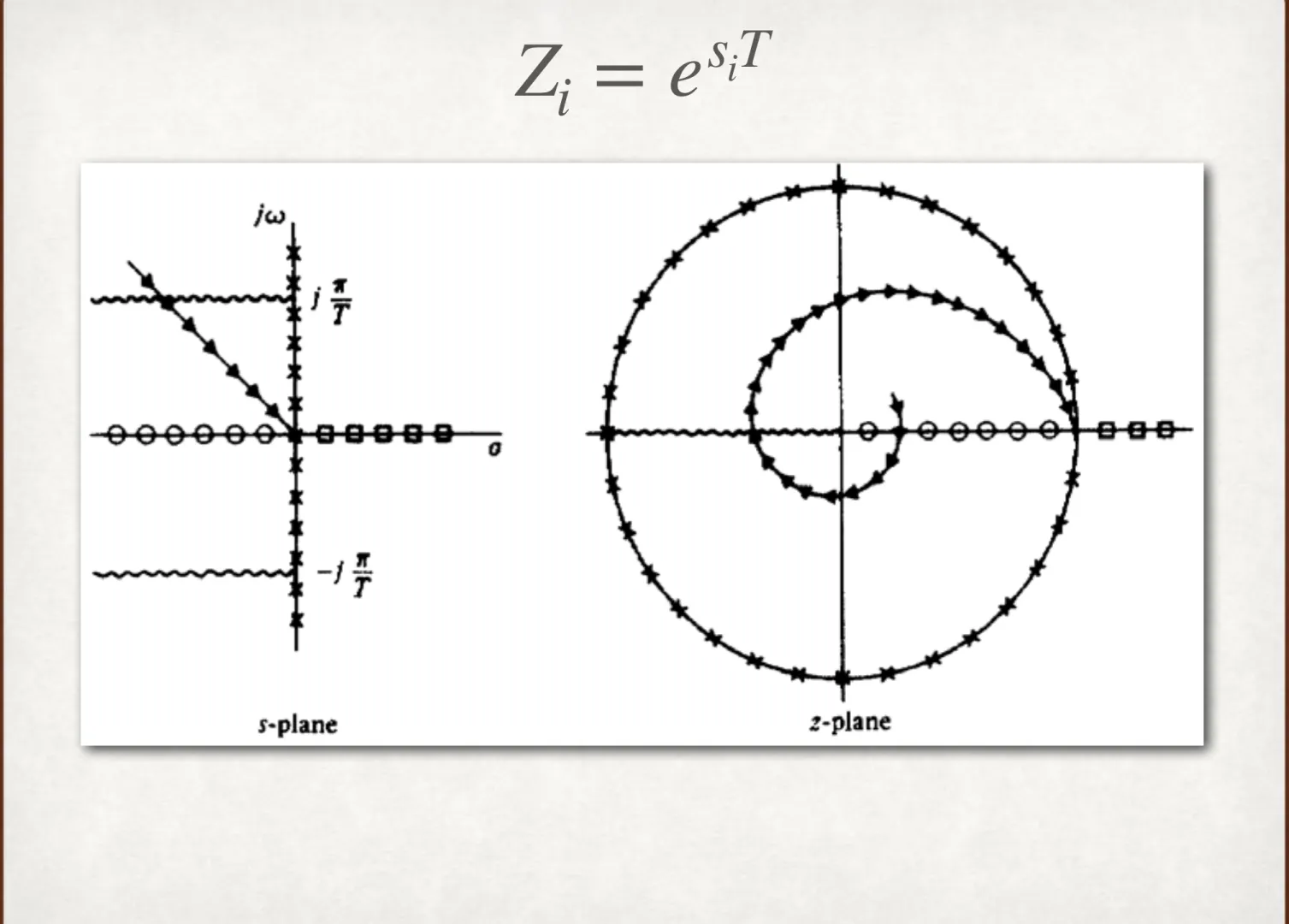 Figure 4.14 s Plane and z Plane mapping 