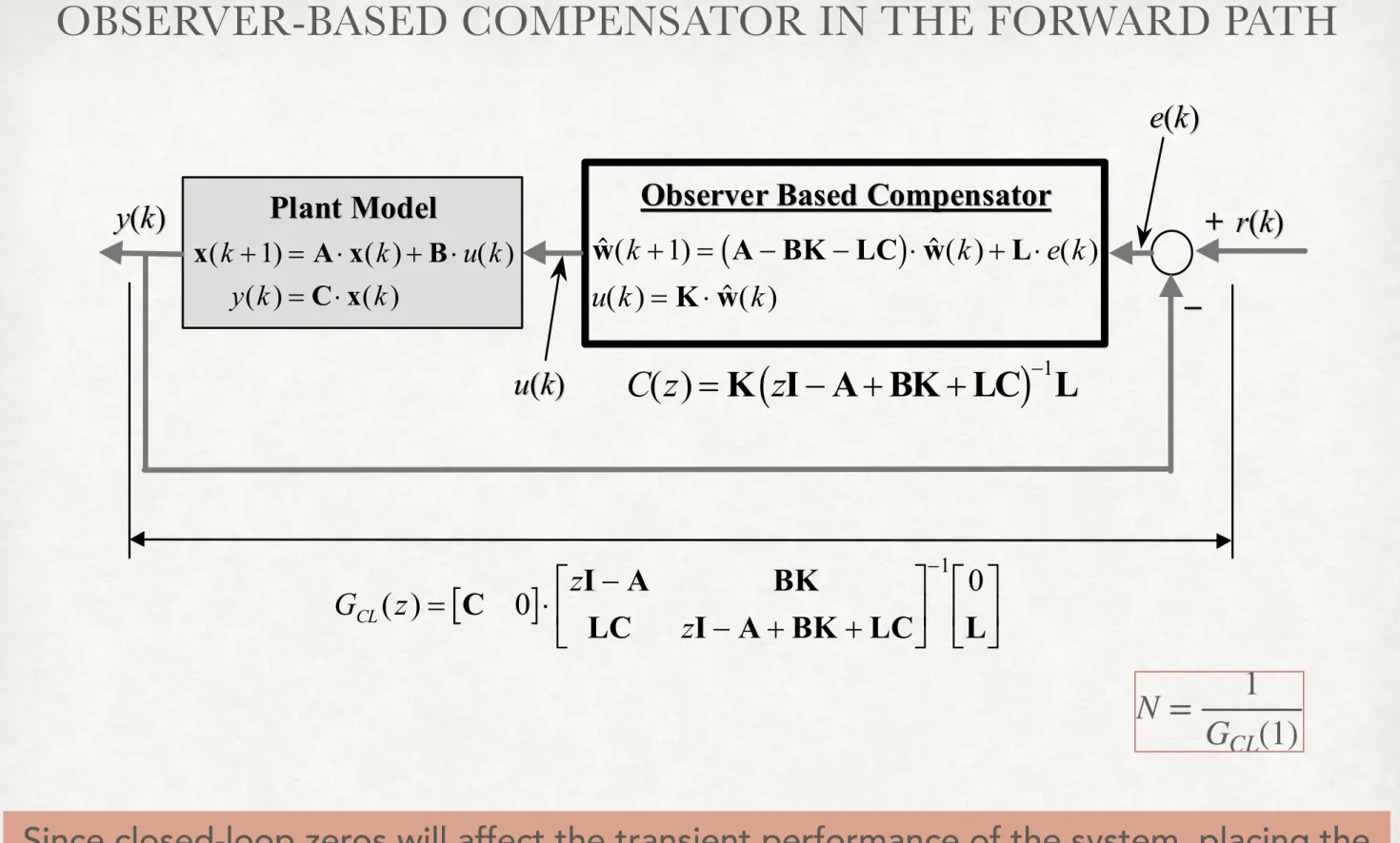Figure 8.6 Observer-Based Compensator in the Forward Path  P P r r e e d d i i c c t t i i o o n n O O b b s s e e r r v v e e r r - - B B a a s s e e d d C C o o m m p p e e n n s s a a t t o o r r