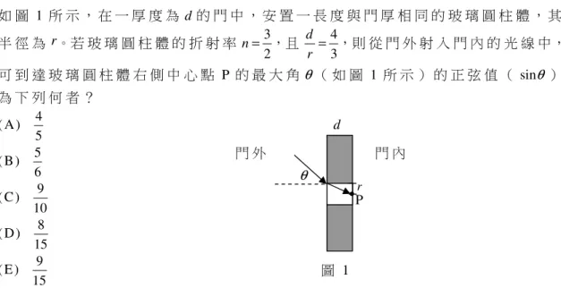 圖 2  6 .   如 圖 1 所 示 ， 在 一 厚 度 為 d 的 門 中 ， 安 置 一 長 度 與 門 厚 相 同 的 玻 璃 圓 柱 體 ， 其半 徑 為 r。若 玻 璃 圓 柱 體 的 折 射 率3n = ，且243dr= ，則 從 門 外 射 入 門 內 的 光 線 中，可 到 達 玻 璃 圓 柱 體 右 側 中 心 點 P 的 最 大 角θ（ 如 圖 1 所 示 ） 的 正 弦 值 （ sinθ）為 下 列 何 者 ？  ( A )  45( B )  56( C )  910( D ) 