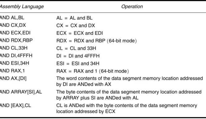 table for the OR operation and (b) the logic symbol of an OR gate.
