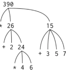 Figure 1.1: Tree representation, showing the value of each subcombination.