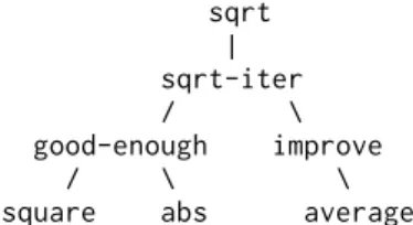 Figure 1.2: Procedural decomposition of the sqrt program.