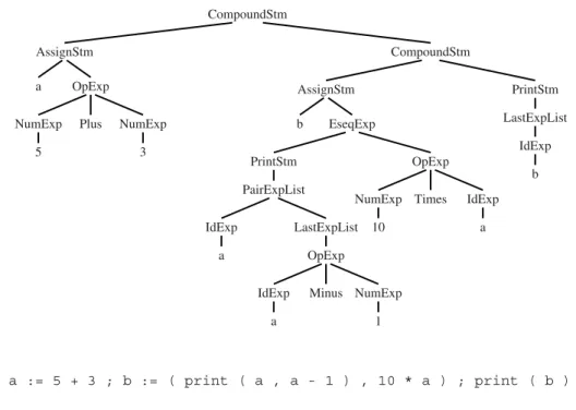 FIGURE 1.4. Tree representation of a straight-line program.