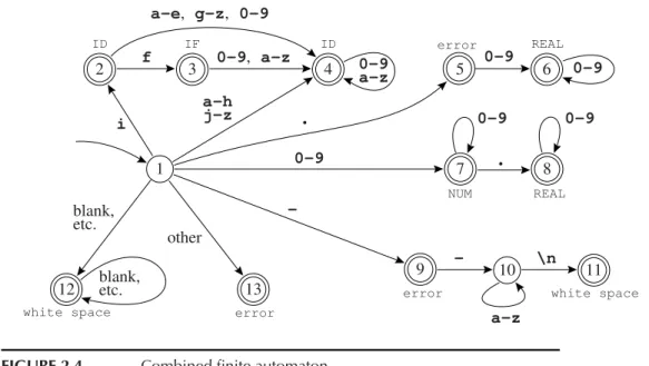 FIGURE 2.4. Combined finite automaton.