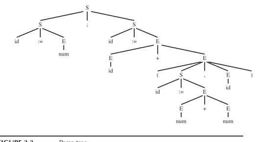 FIGURE 3.3. Parse tree.
