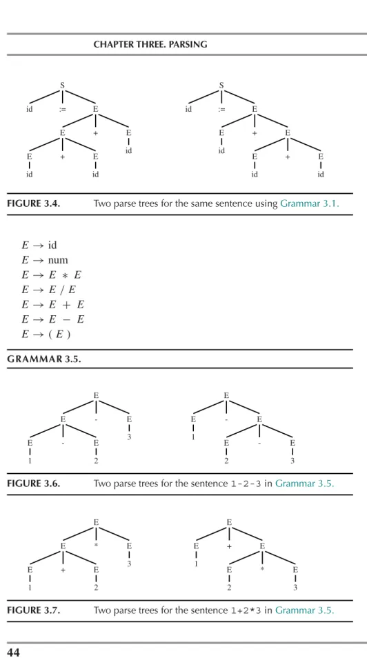 FIGURE 3.4. Two parse trees for the same sentence using Grammar 3.1.