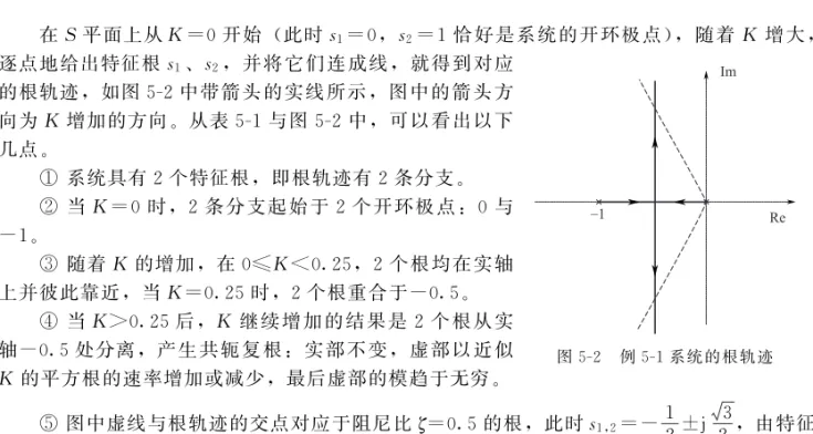 表 5-1 K 与系统特征根的值 K 0 0.1 0.2 0.25 0.3 0.4 0.5 s 1 0 -0.1127 -0.2764 -0.5 -0.5+j0.2236 -0.5+j0.3873 -0.5+j0.5 s 2 -1 -0.8873 -0.7236 -0.5 -0.5-j0.2236 -0.5-j0.3873 -0.5-j0.5 在 S 平面上从K=0开始 (此时s 1 =0,s 2 =1恰好是系统的开环极点),随着 K 增大, 1 ReIm 图 5-2 例5-1系统的根轨迹逐点地给出特征根s