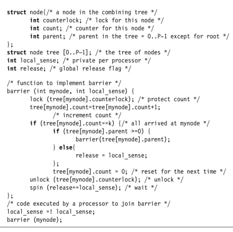 Figure I.6 An implementation of a tree-based barrier reduces contention consider- consider-ably