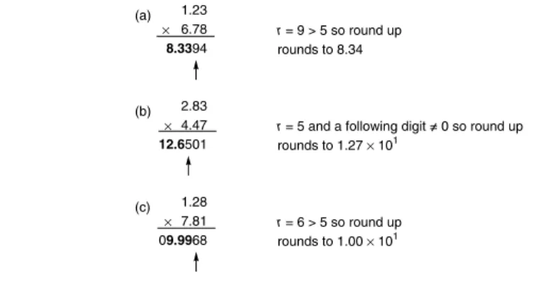 Figure J.9 Examples of rounding a multiplication. Using base 10 and p = 3, parts (a) and (b) illustrate that the result of a multiplication can have either 2p  − 1 or 2p digits;