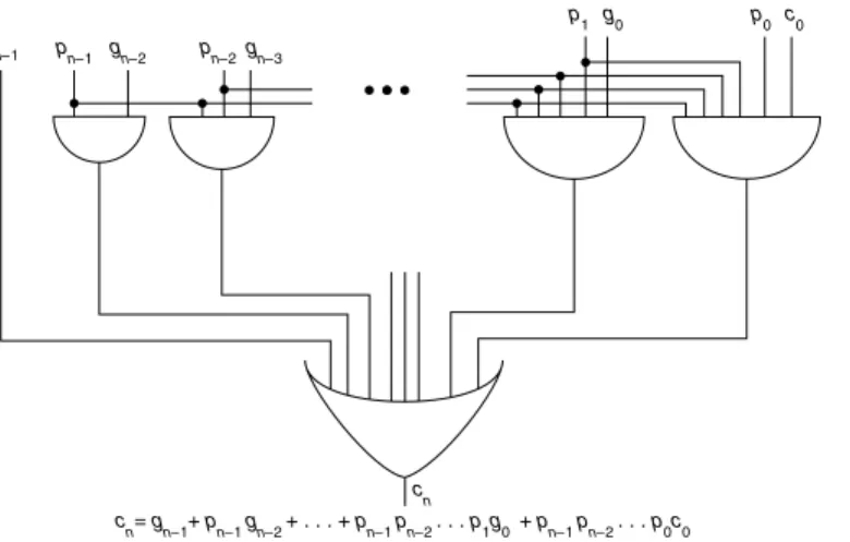Figure J.14 Pure carry-lookahead circuit for computing the carry-out c n  of an n-bit adder