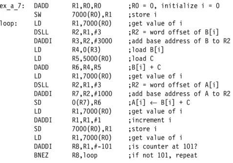 Figure S.16 MIPS code to implement the C loop without using registers to hold updated values for future use or to pass values to a subsequent loop iteration.