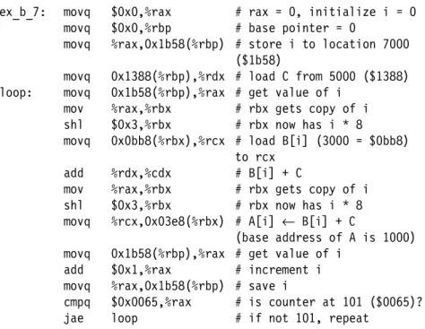 Figure S.17 x86 code to implement the C loop without using registers to hold updated values for future use or to pass values to a subsequent loop iteration.