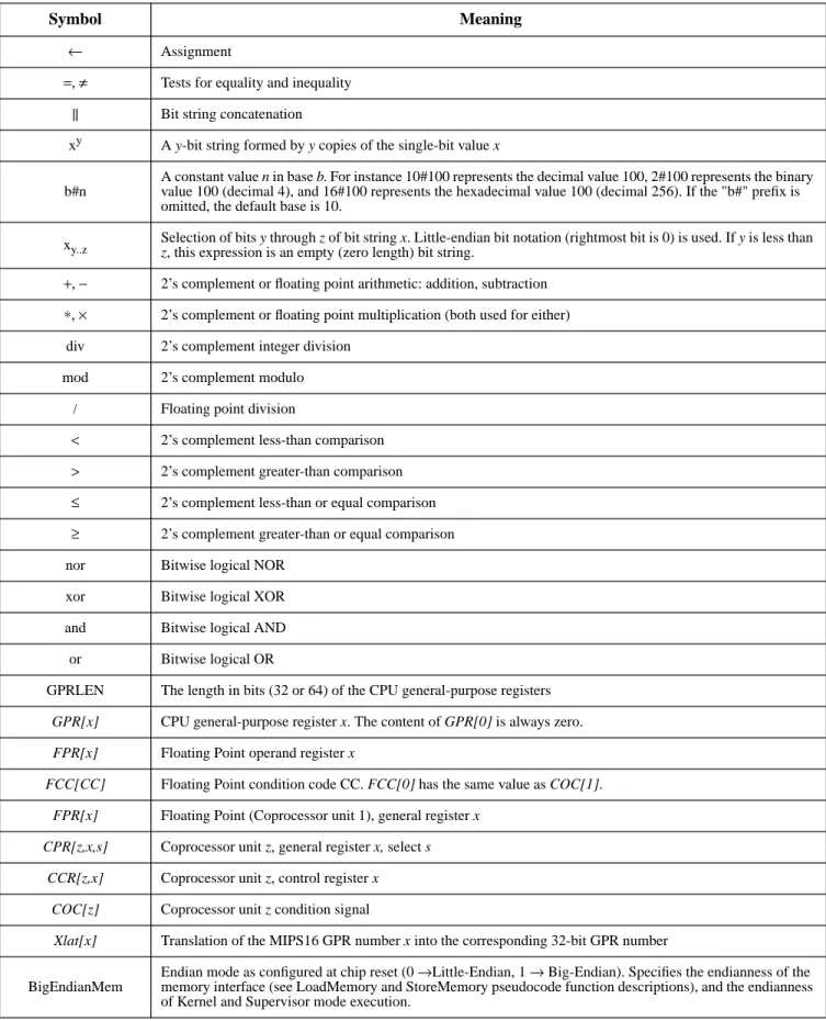 Table 1-1 Symbols Used in Instruction Operation Statements