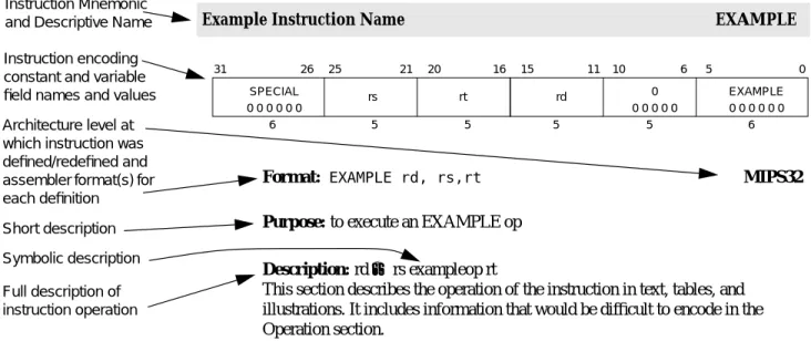Figure 2-1 Example of Instruction Description