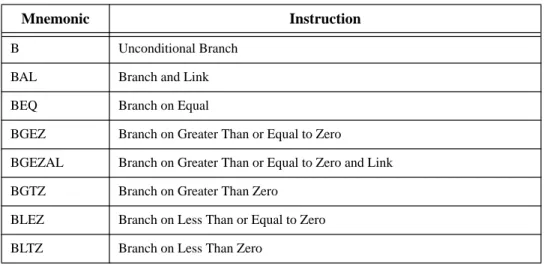 Table 3-2 CPU Branch and Jump Instructions