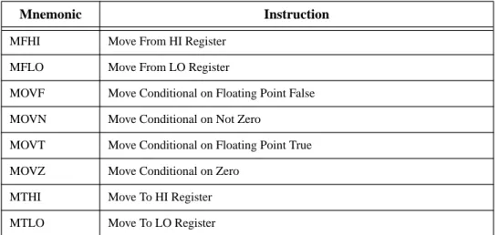 Table 3-5 CPU Logical Instructions