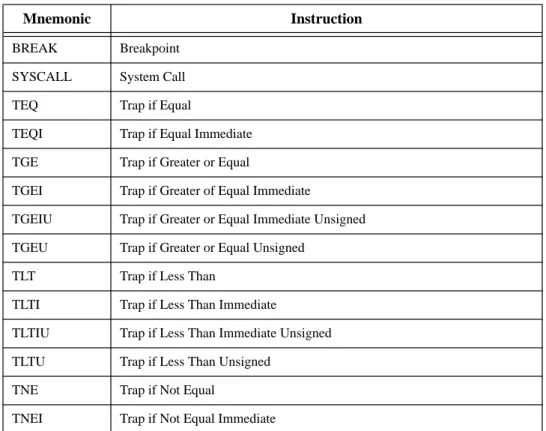 Table 3-8 CPU Trap Instructions