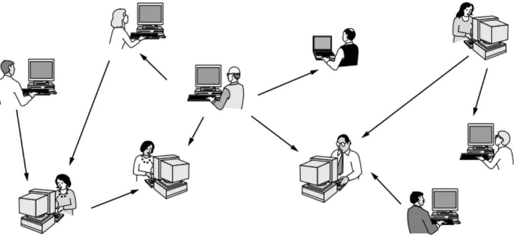Figure 1-3. In a peer-to-peer system there are no fixed clients and servers.