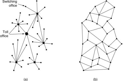 Figure 1-25. (a) Structure of the telephone system. (b) Baran’s proposed dis- dis-tributed switching system.