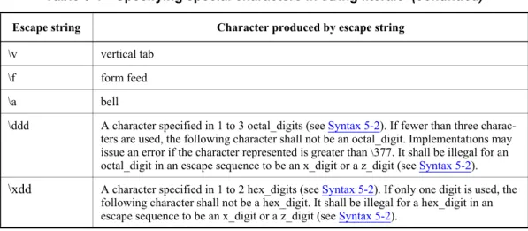 Table 5-1—Specifying special characters in string literals  (continued) Escape string Character produced by escape string