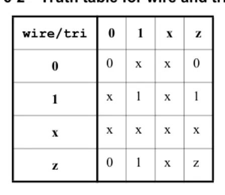 Table 6-1—Built-in net types