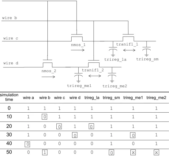 Figure 6-2—Simulation results of a capacitive network