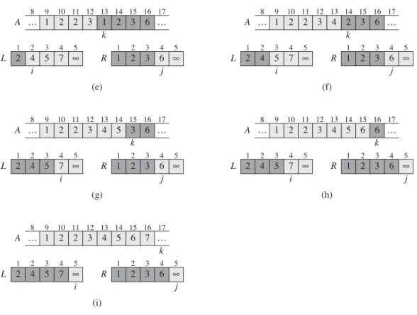 Figure 2.3, continued (i) The arrays and indices at termination. At this point, the subarray in AŒ9 : : 16 is sorted, and the two sentinels in L and R are the only two elements in these arrays that have not been copied into A.