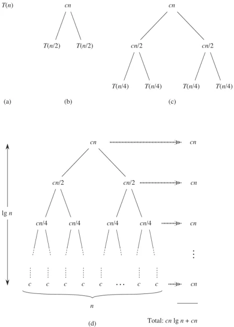 Figure 2.5 How to construct a recursion tree for the recurrence T .n/ D 2T .n=2/ C cn.