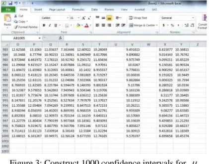 Figure 3: Construct 1000 confidence intervals for  