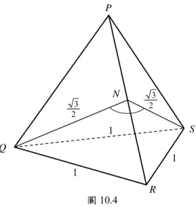 圖 10.4  其 實 我 們 不 一 定 要 製 作 一 個 模 型 才 可 以 證 實 洛 文 的 觀 點 ， 只 要 應 用 餘 弦 定 律 ， 便 可 證 實 有 關 的 結 果 。 圖 10.4 所 示 PQRS 為 一 「 等 邊 正 三 稜 錐 」（ 我 們 亦 稱 之 為 「 正 四 面 體 」）， 我 們 打 算 將 它 的 其 中 一 個 側 面 PRS 與 圖 10.3 中 等 邊 正 四 稜 錐 的 側 面 VAB 重 合 。 留 意 ， 只 要 我 們 能 夠 證 明   ∠QNS