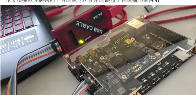 圖 4.4 連接電腦的 Xilinx Spartan 7 AX7050 開發板