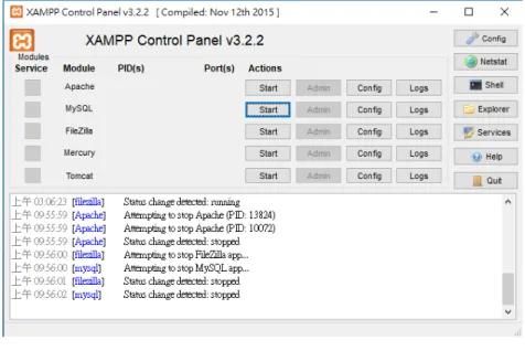 圖 3-    XAMPP  Control   Panel