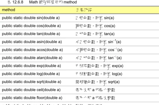 表 12.6.8   Math 類別所提供的 method 