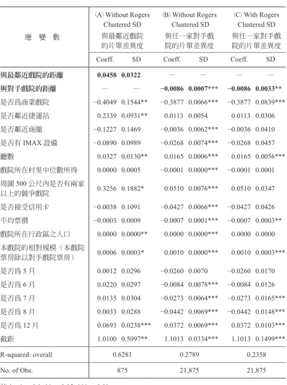 表 5：片單差異度與距離