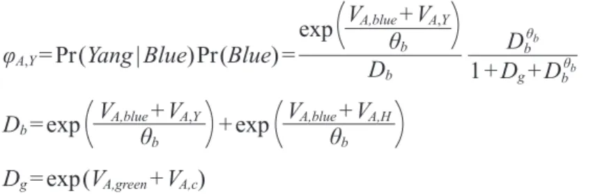 圖 1：個別選民之可能選擇項目（Two-Level Nested Logit Model）