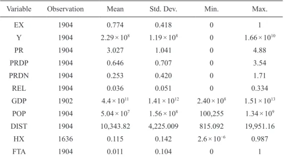 Table 2: Summary Statistics