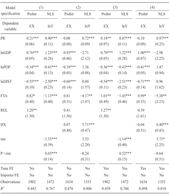 Table 10: Robustness Check for HMR Estimation 