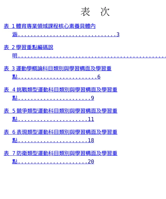 表  次 表       1    體育專業領域課程核心素養具體內 涵   ...............................3 表       2    學習重點編碼說 明   ..............................................