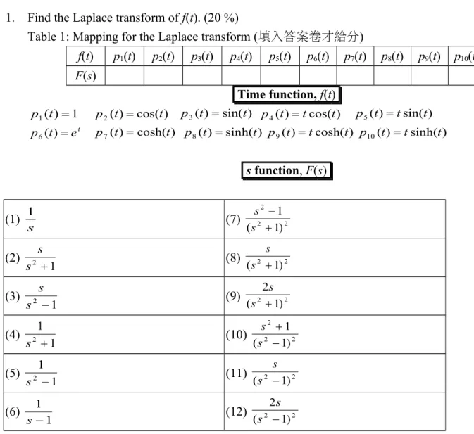 Table 1: Mapping for the Laplace transform (填入答案卷才給分)